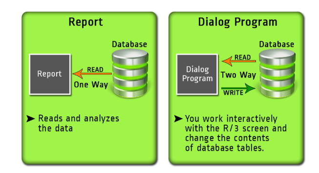 Dialog