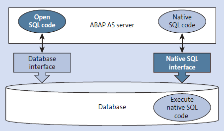 ABAP_SQL_Native