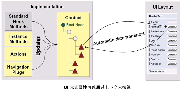 图11：UI元素