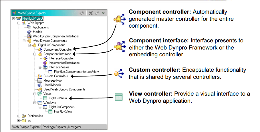 图2：Web Dynpro Explorer2