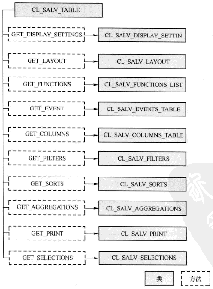 CL_SALV_TABLE Methods