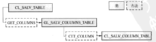 CL_SALV_COLUMN