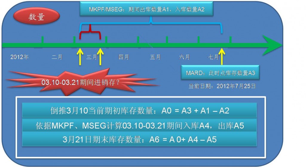 MB5B Qty Logic