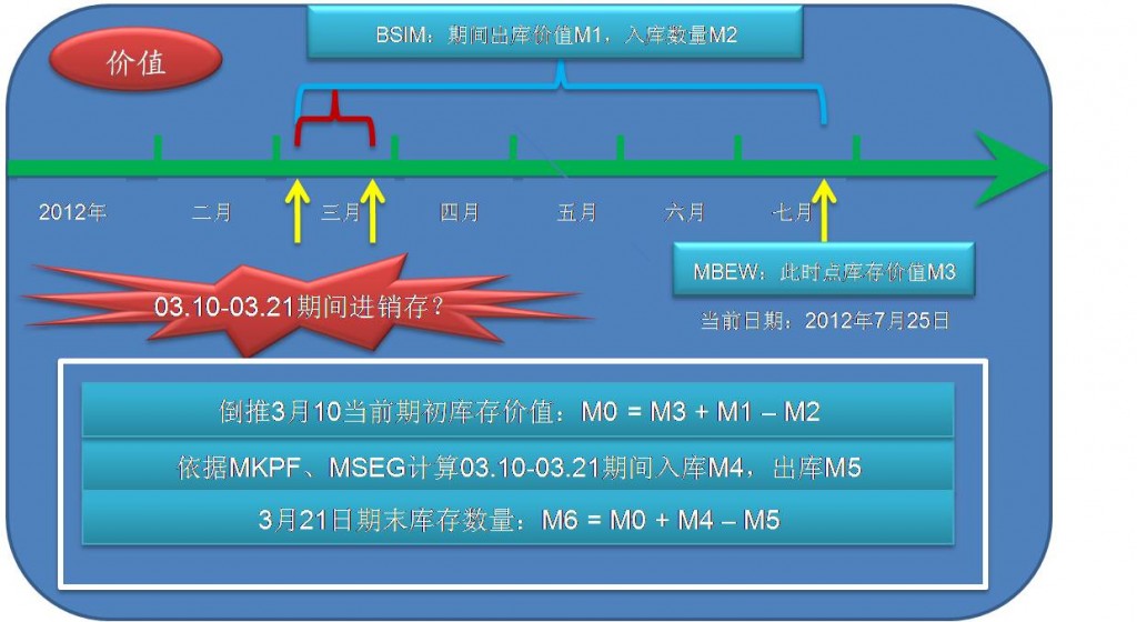 MB5B Qty Logic