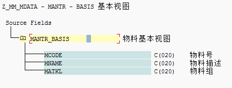 Step6