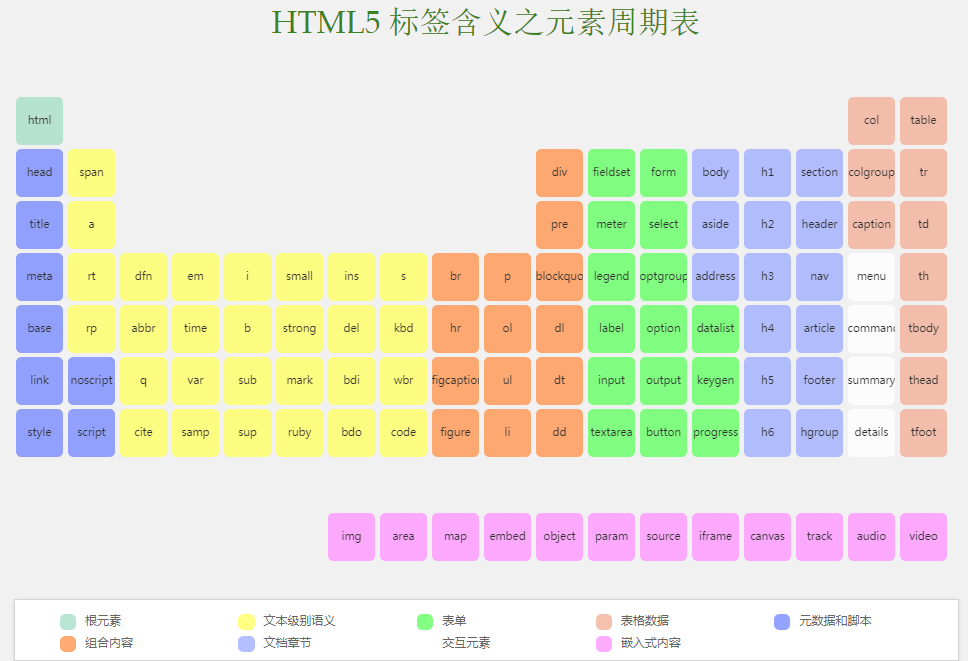 HTML Elements