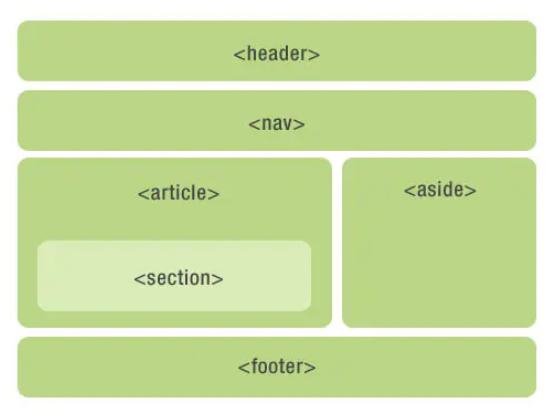 Semantic Elements