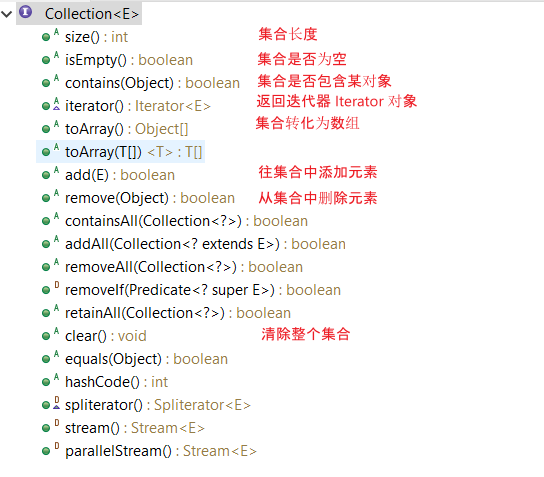 Collection Methods