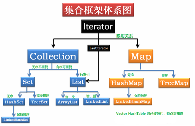 集合框架图