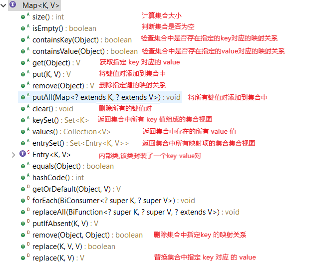 Map Methods