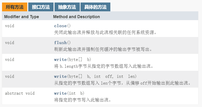 输出字节流