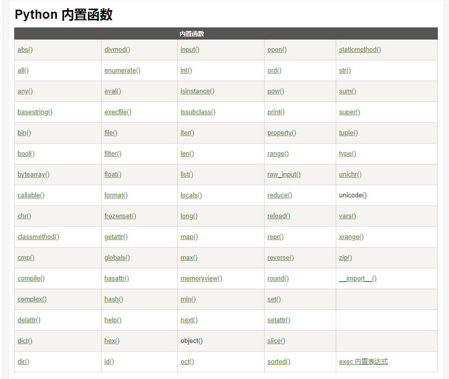 Python内置函数