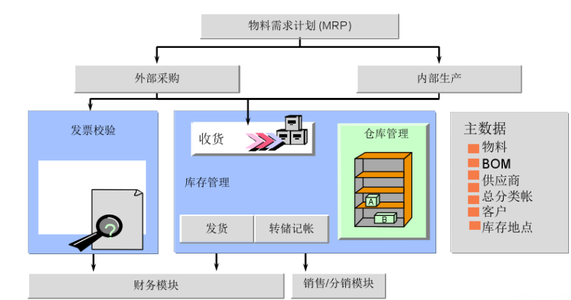MRP
