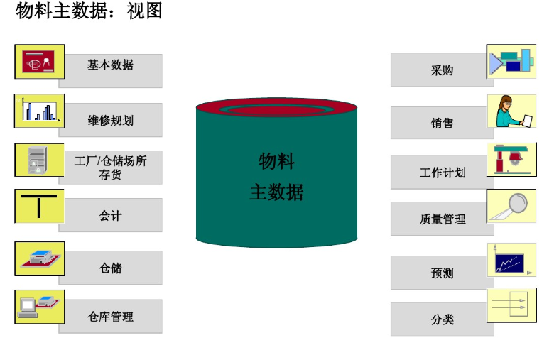 视图