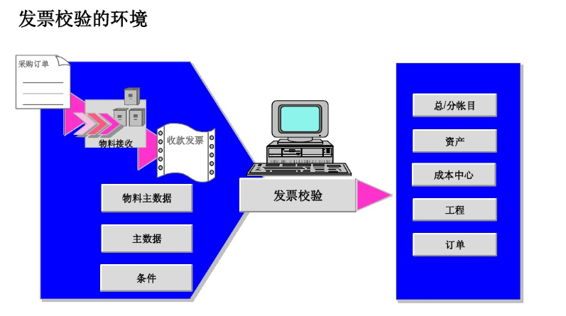 发票检验