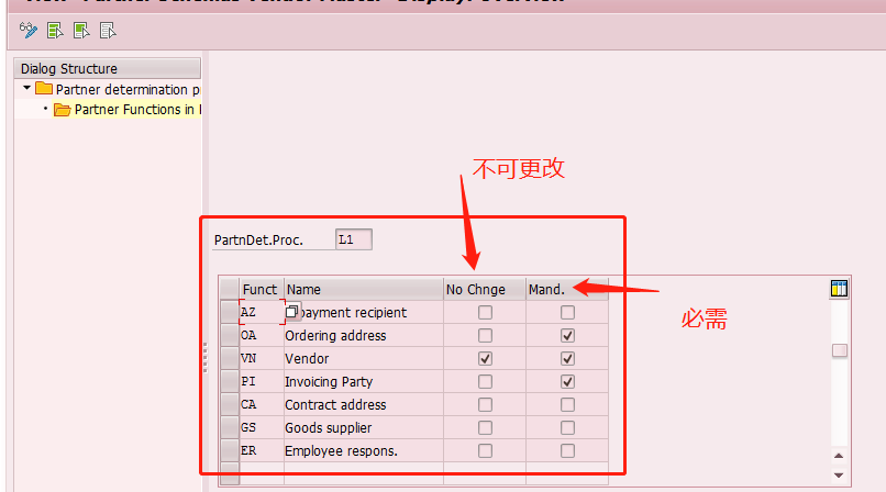 Partner Roles