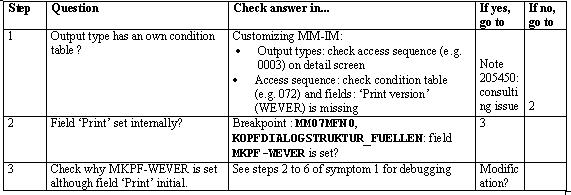  Symptom 7