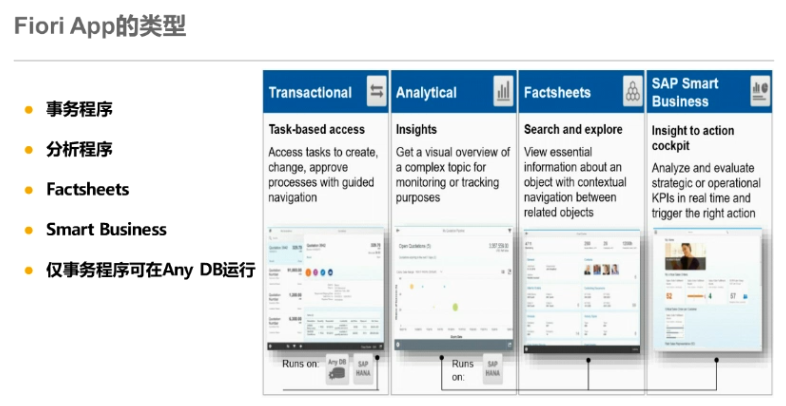 Fiori App Type