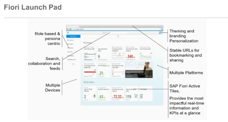 Fiori Launch Pad