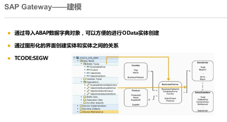 SAP Gateway建模