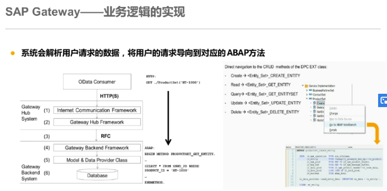 SAP Gateway业务逻辑