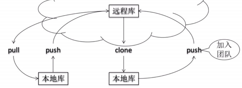 git-github