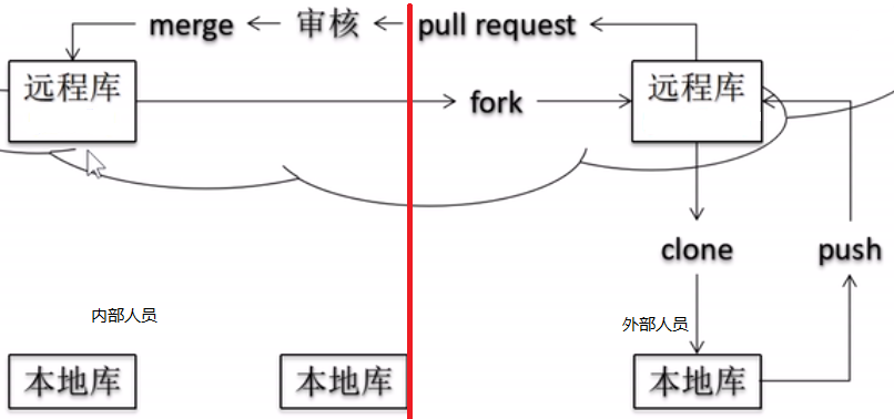 git-github