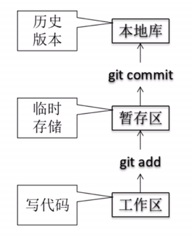 git